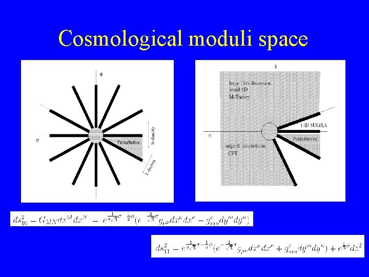 Cosmological moduli space 