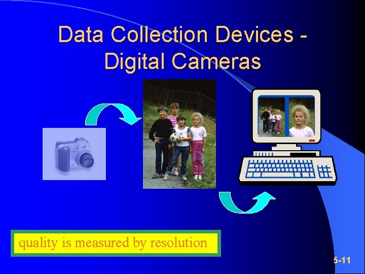 Data Collection Devices Digital Cameras quality is measured by resolution 5 -11 