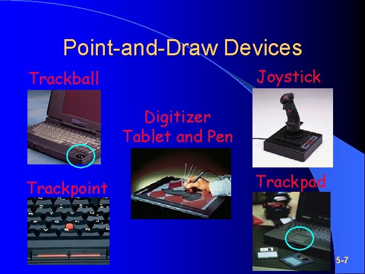 Point-and-Draw Devices Joystick Trackball Digitizer Tablet and Pen Trackpoint Trackpad 5 -7 