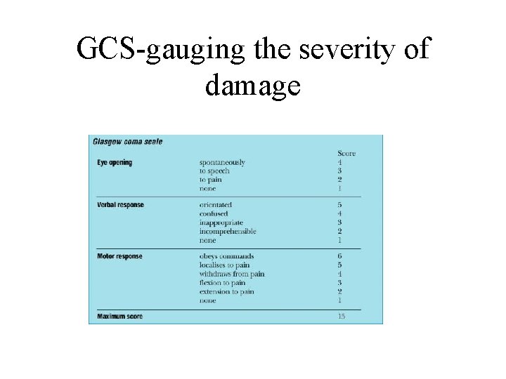 GCS-gauging the severity of damage 