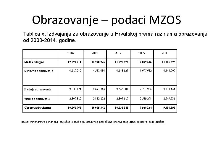 Obrazovanje – podaci MZOS Tablica x: Izdvajanja za obrazovanje u Hrvatskoj prema razinama obrazovanja