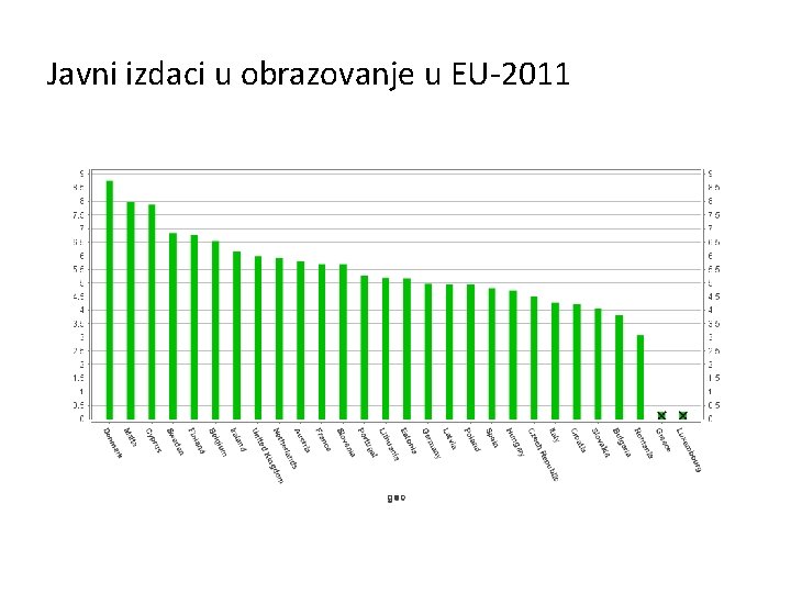 Javni izdaci u obrazovanje u EU-2011 