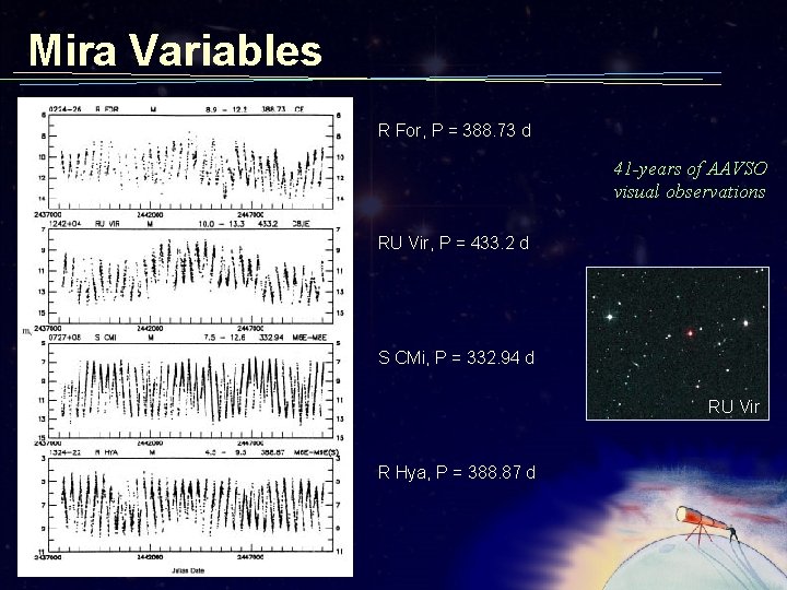 Mira Variables R For, P = 388. 73 d 41 -years of AAVSO visual
