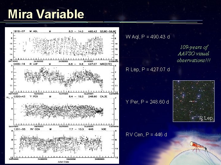Mira Variable W Aql, P = 490. 43 d 109 -years of AAVSO visual