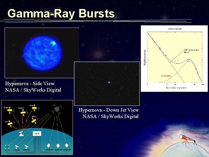 Gamma-Ray Bursts Hypernova - Side View NASA / Sky. Works Digital Hypernova - Down