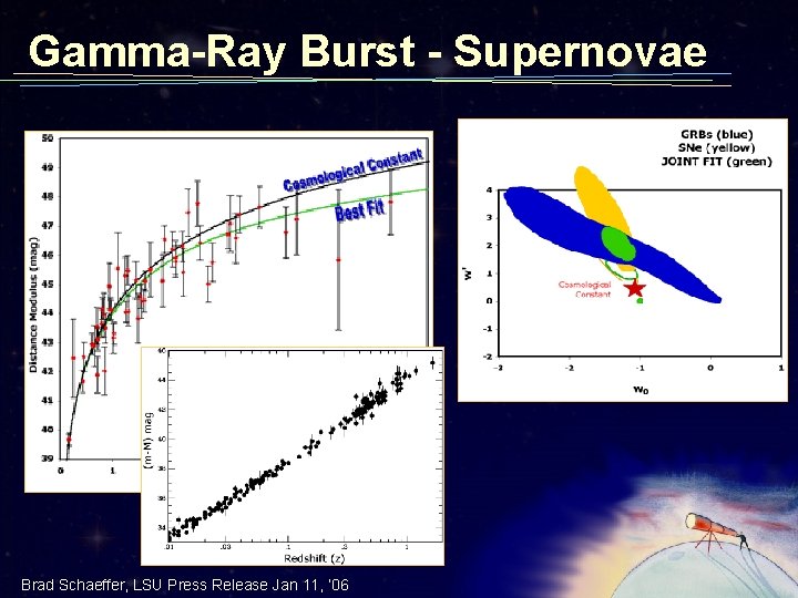 Gamma-Ray Burst - Supernovae Brad Schaeffer, LSU Press Release Jan 11, ‘ 06 