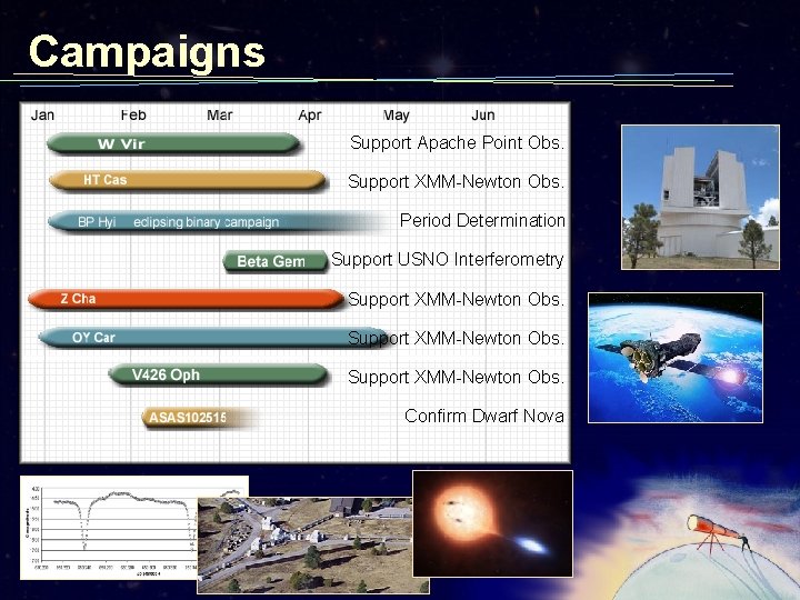 Campaigns Support Apache Point Obs. Support XMM-Newton Obs. Period Determination Support USNO Interferometry Support