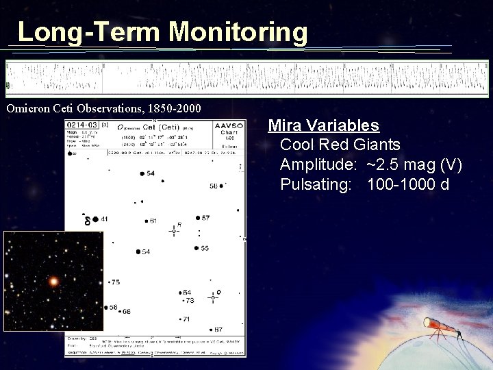 Long-Term Monitoring Omicron Ceti Observations, 1850 -2000 Mira Variables Cool Red Giants Amplitude: ~2.