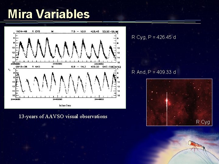 Mira Variables R Cyg, P = 426. 45 d R And, P = 409.