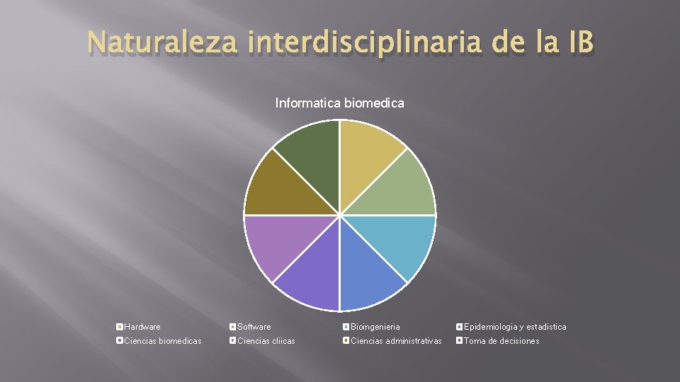 Naturaleza interdisciplinaria de la IB Informatica biomedica Hardware Software Bioingenieria Epidemiologia y estadistica Ciencias