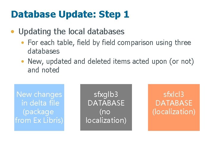 Database Update: Step 1 • Updating the local databases • For each table, field