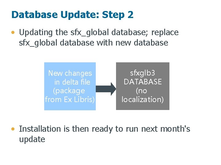 Database Update: Step 2 • Updating the sfx_global database; replace sfx_global database with new