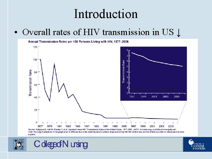 Introduction • Overall rates of HIV transmission in US ↓ 