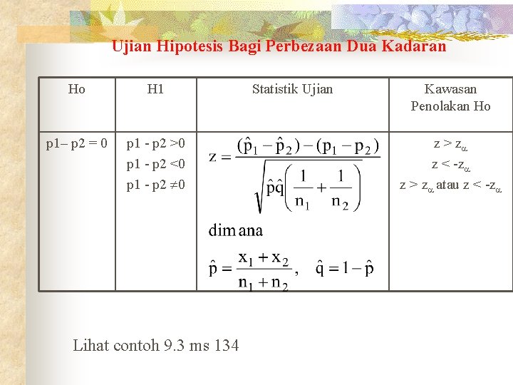 Ujian Hipotesis Bagi Perbezaan Dua Kadaran Ho H 1 p 1– p 2 =