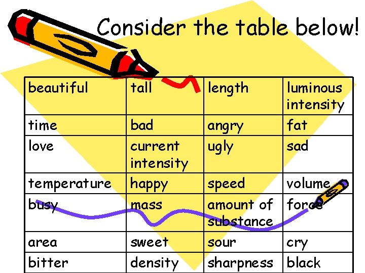 Consider the table below! beautiful tall length time love angry ugly temperature busy bad