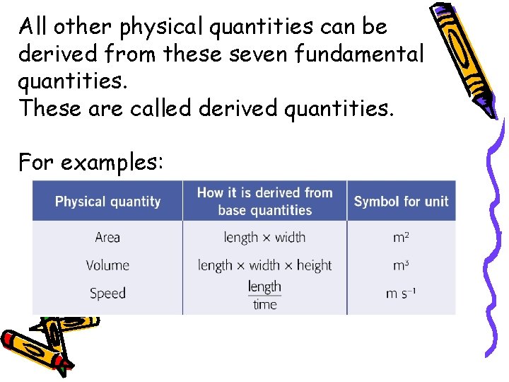 All other physical quantities can be derived from these seven fundamental quantities. These are