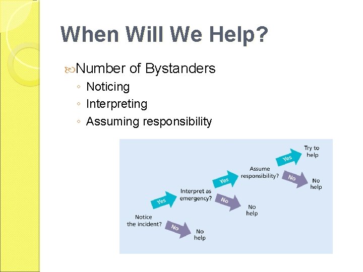 When Will We Help? Number of Bystanders ◦ Noticing ◦ Interpreting ◦ Assuming responsibility