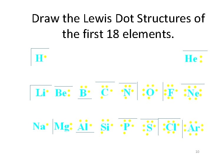 Draw the Lewis Dot Structures of the first 18 elements. 10 
