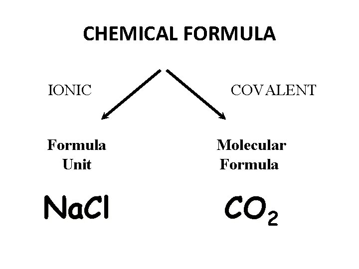 CHEMICAL FORMULA IONIC COVALENT Formula Unit Molecular Formula Na. Cl CO 2 