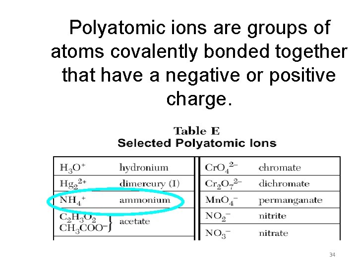 Polyatomic ions are groups of atoms covalently bonded together that have a negative or