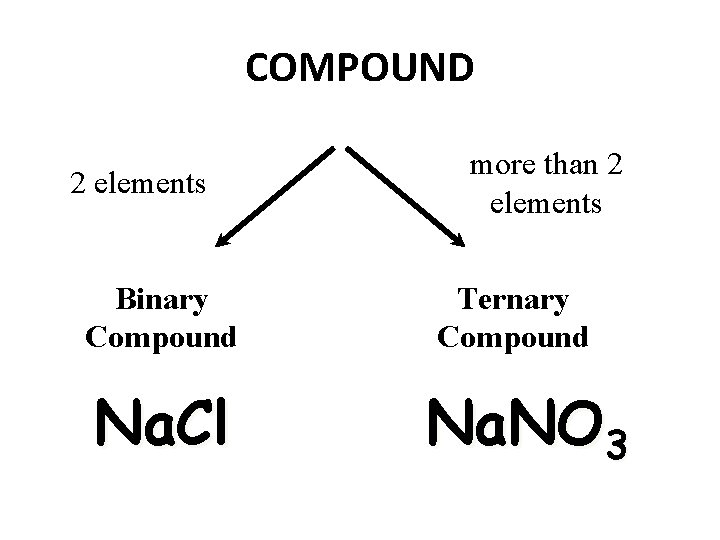 COMPOUND 2 elements Binary Compound Na. Cl more than 2 elements Ternary Compound Na.