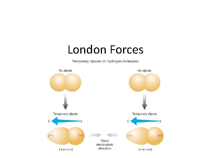 London Forces 