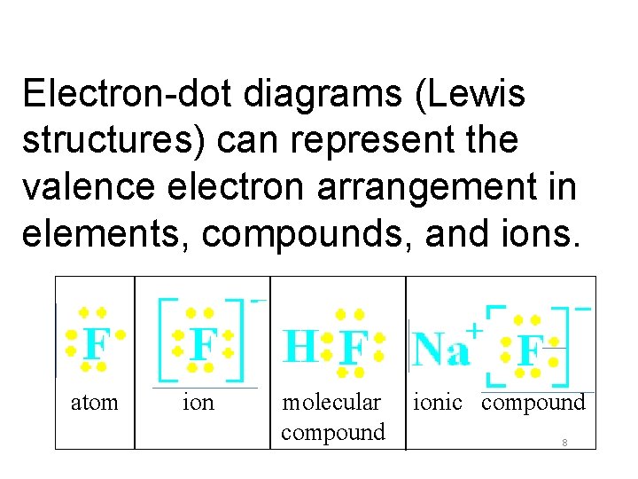 Electron-dot diagrams (Lewis structures) can represent the valence electron arrangement in elements, compounds, and