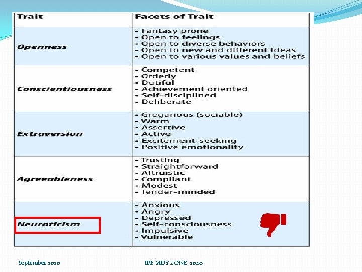 September 2020 IPE MDY ZONE 2020 