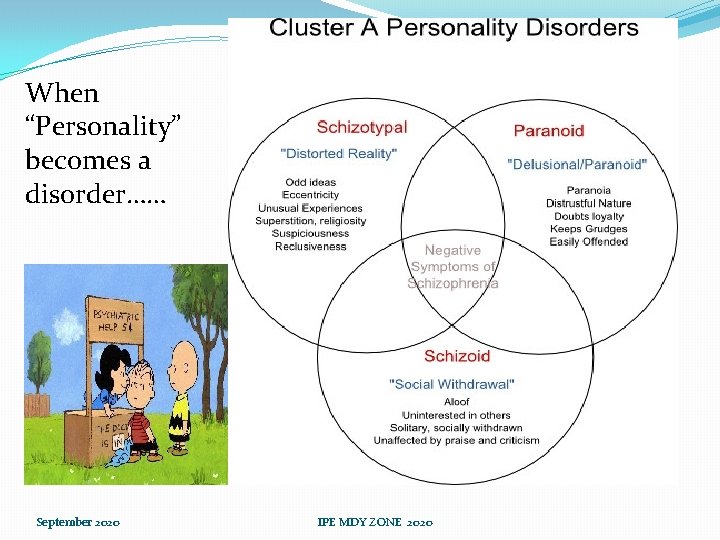 When “Personality” becomes a disorder…… September 2020 IPE MDY ZONE 2020 