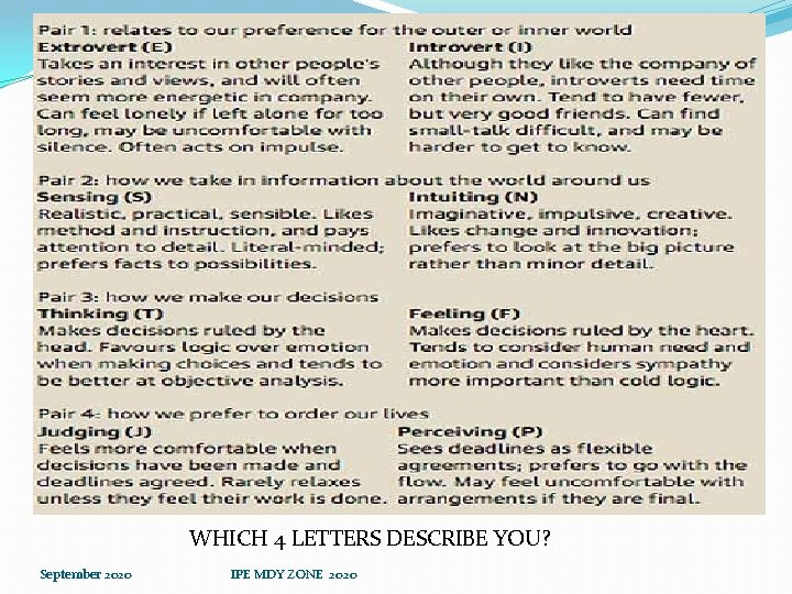 WHICH 4 LETTERS DESCRIBE YOU? September 2020 IPE MDY ZONE 2020 