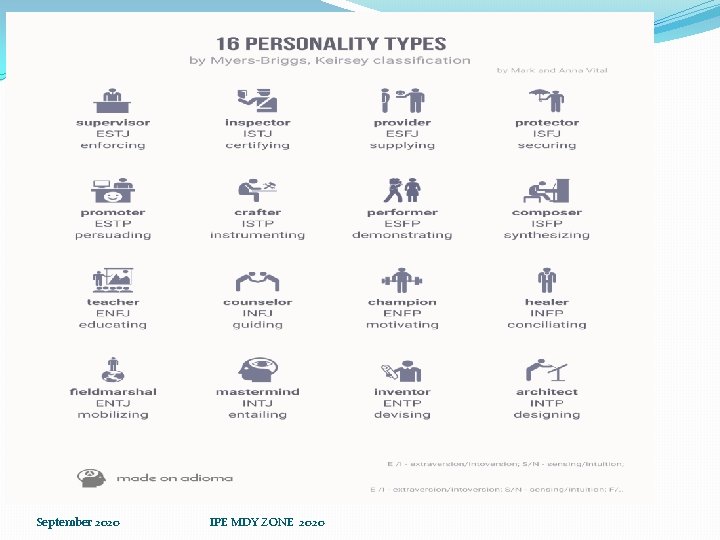 September 2020 IPE MDY ZONE 2020 