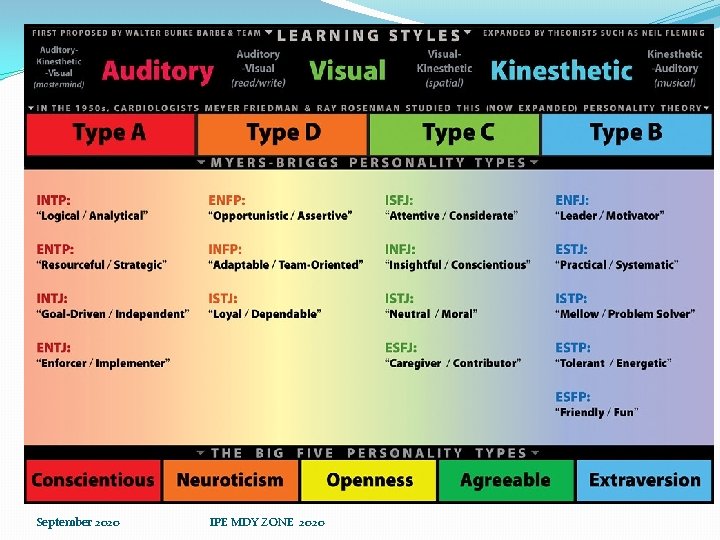 September 2020 IPE MDY ZONE 2020 