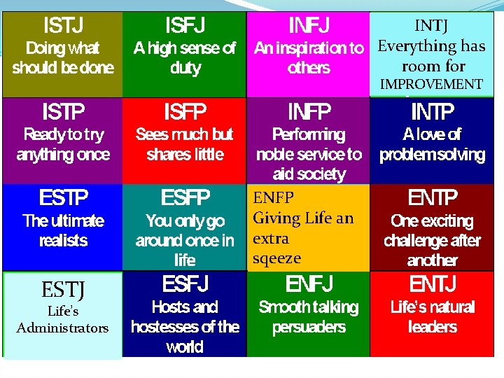 INTJ Everything has room for Type A IMPROVEMENT ENFP Giving Life an extra sqeeze