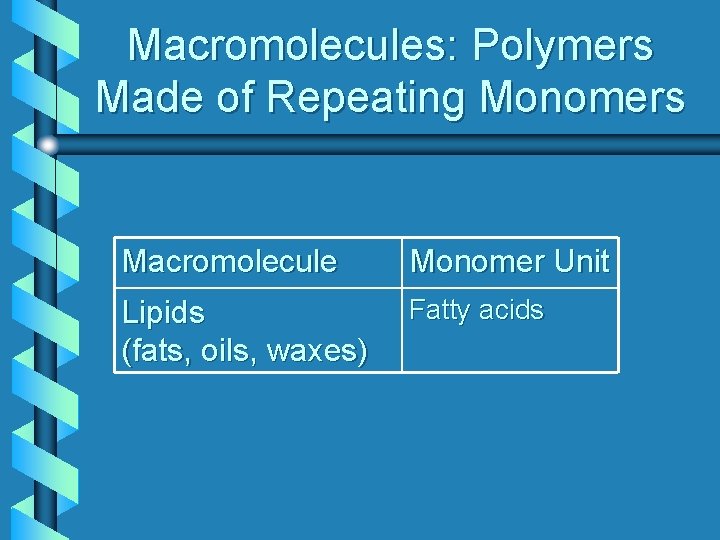 Macromolecules: Polymers Made of Repeating Monomers Macromolecule Monomer Unit Lipids (fats, oils, waxes) Fatty