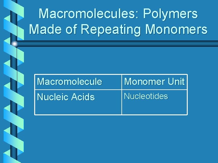 Macromolecules: Polymers Made of Repeating Monomers Macromolecule Monomer Unit Nucleic Acids Nucleotides 