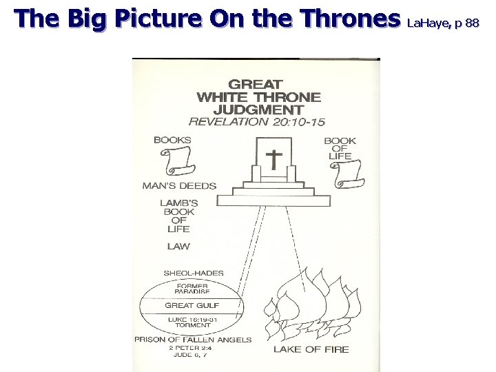 The Big Picture On the Thrones La. Haye, p 88 