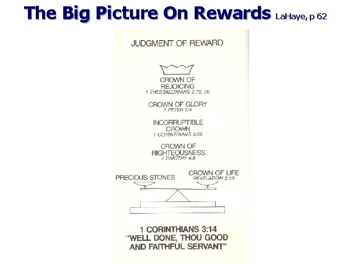 The Big Picture On Rewards La. Haye, p 62 