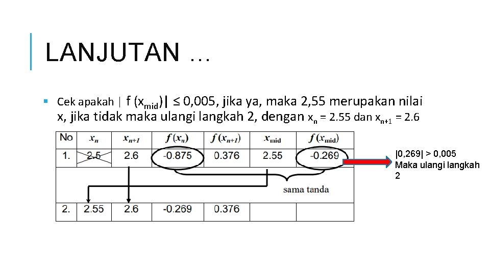 LANJUTAN … § Cek apakah | f (xmid)| ≤ 0, 005, jika ya, maka