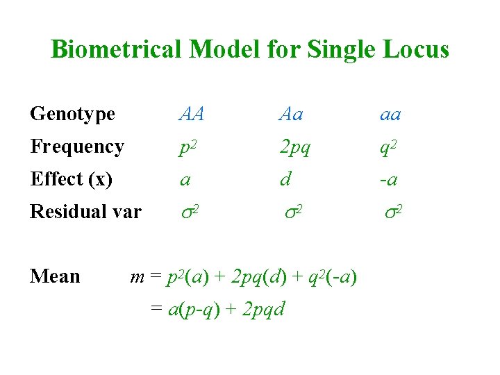 Biometrical Model for Single Locus Genotype AA Aa aa Frequency p 2 2 pq