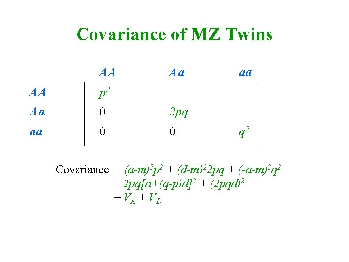 Covariance of MZ Twins AA Aa AA p 2 Aa 0 2 pq aa