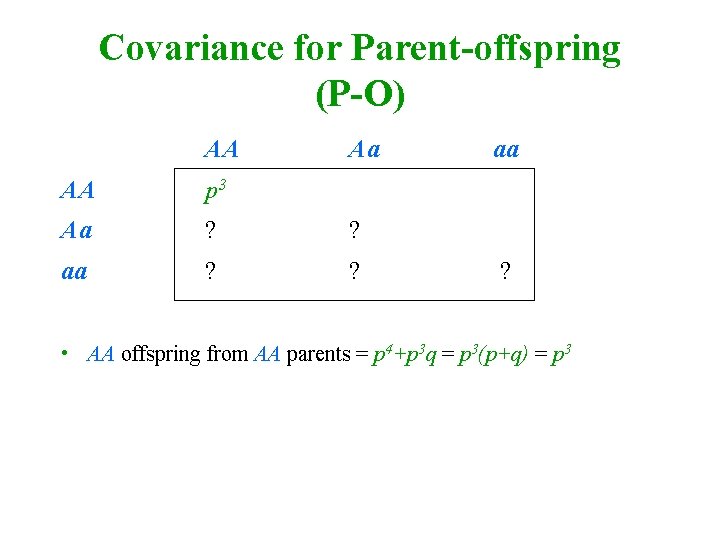 Covariance for Parent-offspring (P-O) AA Aa AA p 3 Aa ? ? aa ?