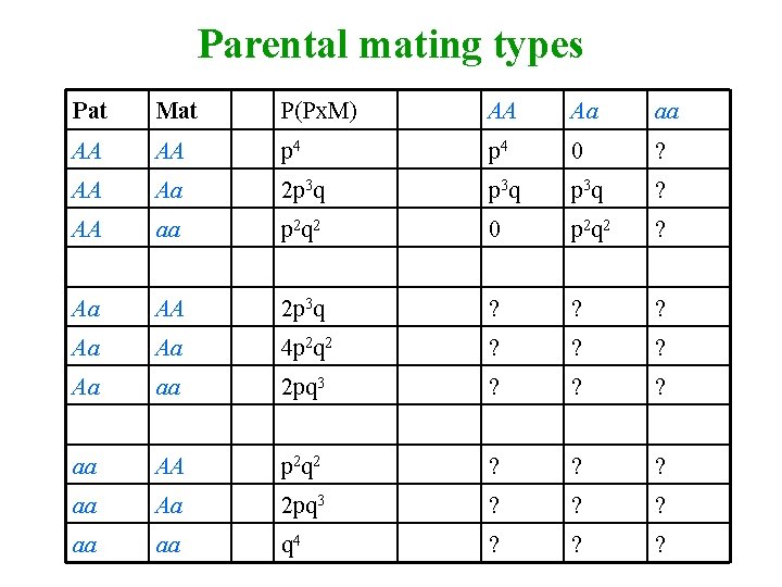 Parental mating types Pat Mat P(Px. M) AA Aa aa AA AA p 4