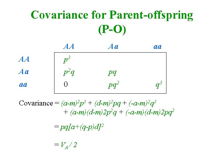 Covariance for Parent-offspring (P-O) AA Aa AA p 3 Aa p 2 q pq