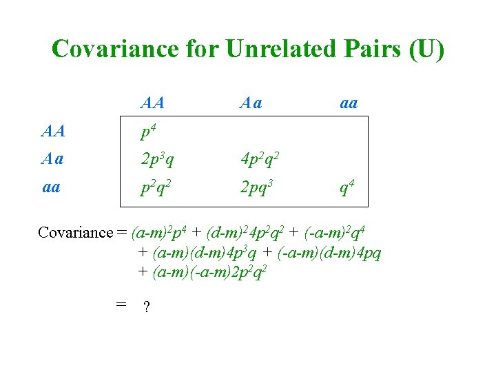 Covariance for Unrelated Pairs (U) AA Aa AA p 4 Aa 2 p 3