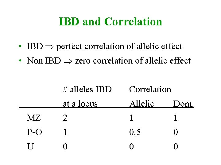 IBD and Correlation • IBD perfect correlation of allelic effect • Non IBD zero