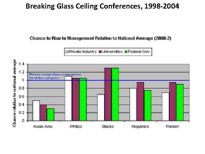 Breaking Glass Ceiling Conferences, 1998 -2004 