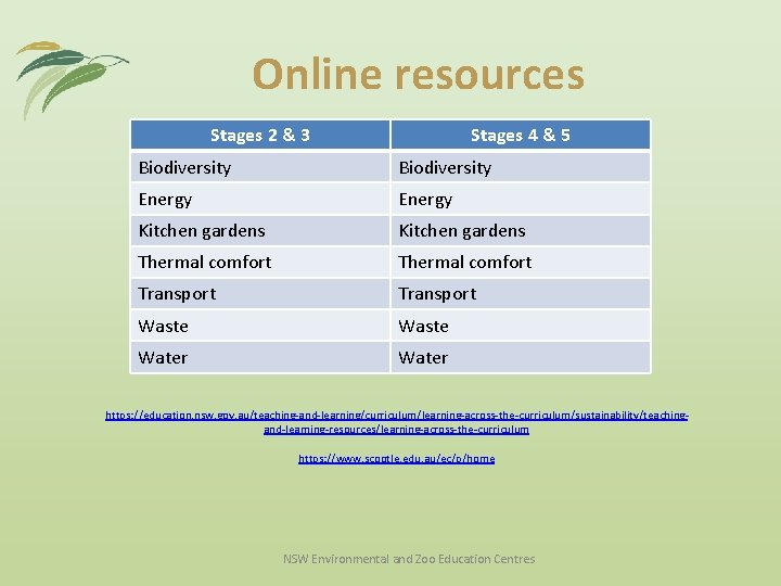 Online resources Stages 2 & 3 Stages 4 & 5 Biodiversity Energy Kitchen gardens