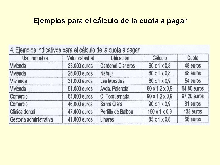 Ejemplos para el cálculo de la cuota a pagar 