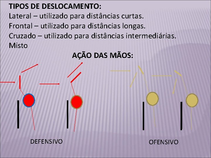 TIPOS DE DESLOCAMENTO: Lateral – utilizado para distâncias curtas. Frontal – utilizado para distâncias
