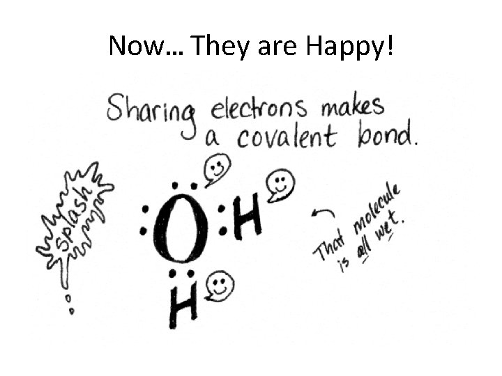 Now… They are Happy! 